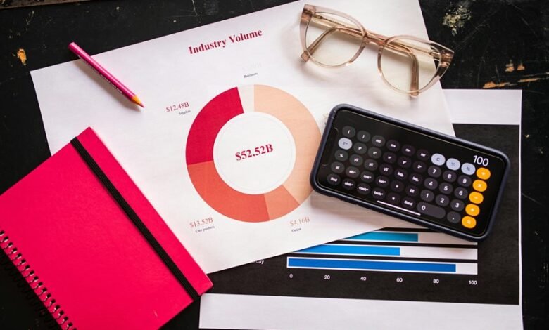 high impact metrics summary report