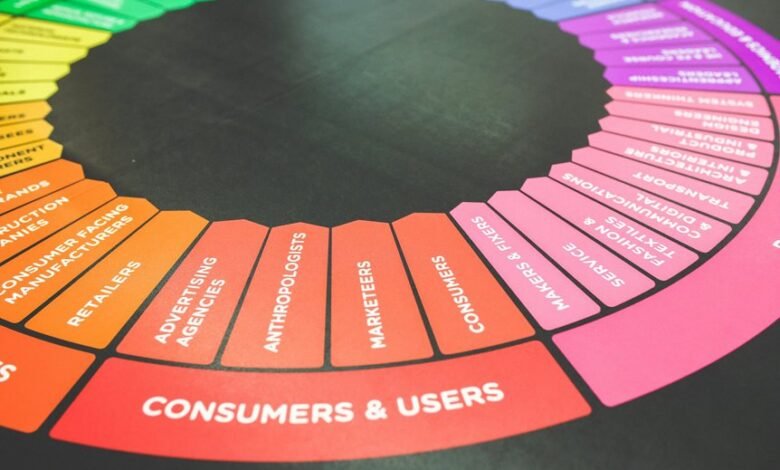 digital marketing services offered